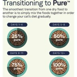 CANIDAE Grain-Free PURE Limited Ingredient Indoor Tuna Formula Dry Cat Food -Farmina Pet Shop 103428 PT7. AC SS1800 V1643670448