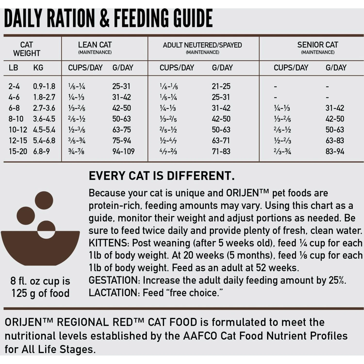 ORIJEN Regional Red Grain-Free Dry Cat Food 6 ORIJEN Regional Red Grain-Free Dry Cat Food - Image 6