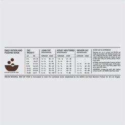 ORIJEN Regional Red Grain-Free Dry Cat Food 15 ORIJEN Regional Red Grain-Free Dry Cat Food -Farmina Pet Shop 106516 PT8. AC SS1800 V1633391524