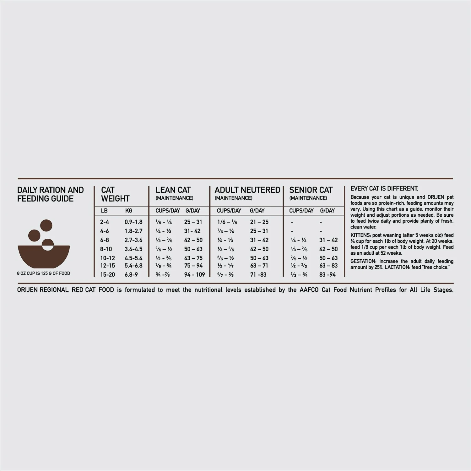 ORIJEN Regional Red Grain-Free Dry Cat Food 8 ORIJEN Regional Red Grain-Free Dry Cat Food - Image 8