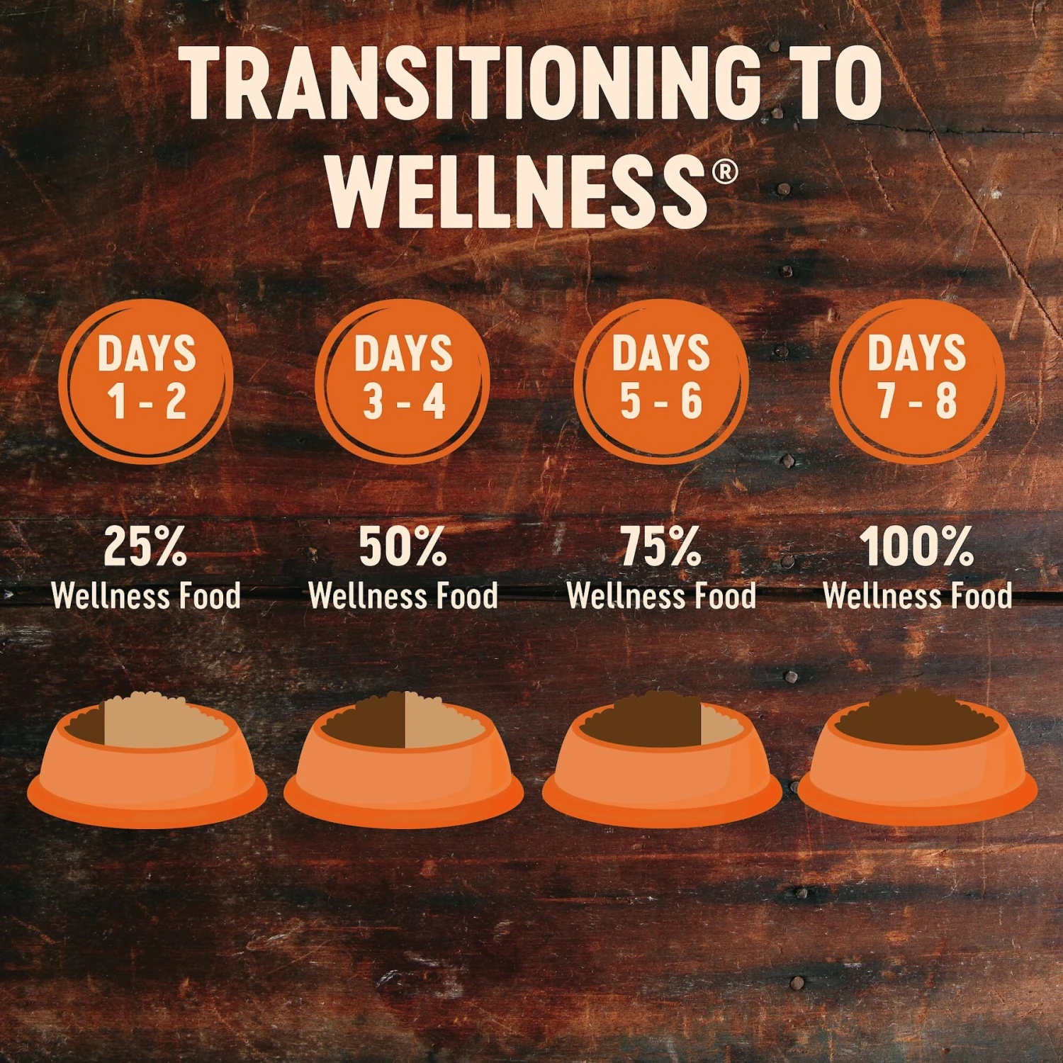 Wellness CORE Grain-Free Indoor Salmon & Herring Meal Recipe Dry Cat Food 9 Wellness CORE Grain-Free Indoor Salmon & Herring Meal Recipe Dry Cat Food - Image 9