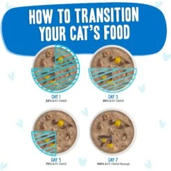BFF OMG Love Munchkin! Chicken & Pumpkin Dinner In Gravy Grain-Free Canned Cat Food -Farmina Pet Shop 154847 PT7. AC SS1800 V1646871394