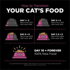 Go! Solutions Skin + Coat Care Chicken Recipe Dry Cat Food 16 Go! Solutions Skin + Coat Care Chicken Recipe Dry Cat Food -Farmina Pet Shop 157012 PT7. AC SS1800 V1638842198