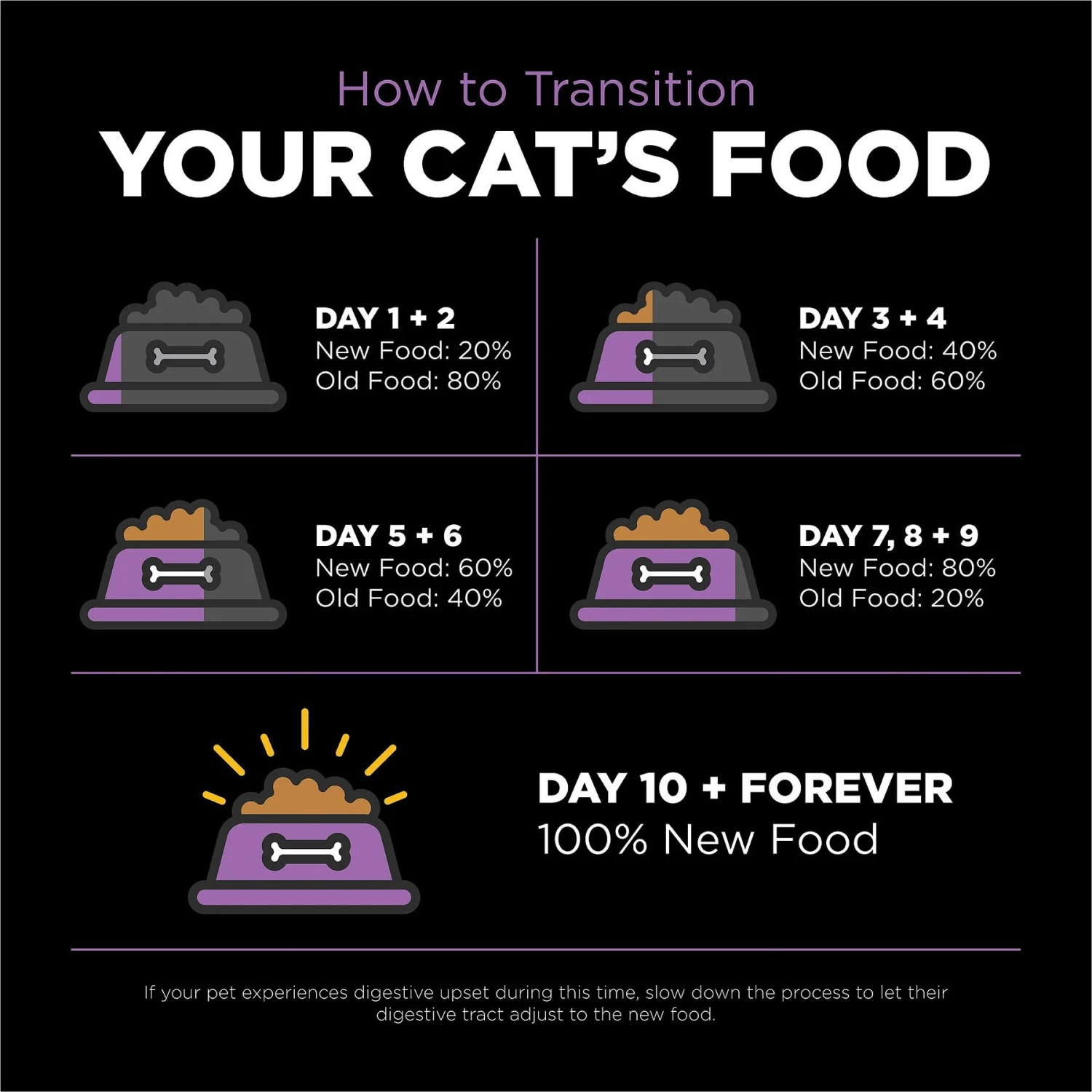 Go! Solutions Carnivore Grain-Free Chicken, Turkey + Duck Recipe Dry Cat Food 8 Go! Solutions Carnivore Grain-Free Chicken, Turkey + Duck Recipe Dry Cat Food - Image 8