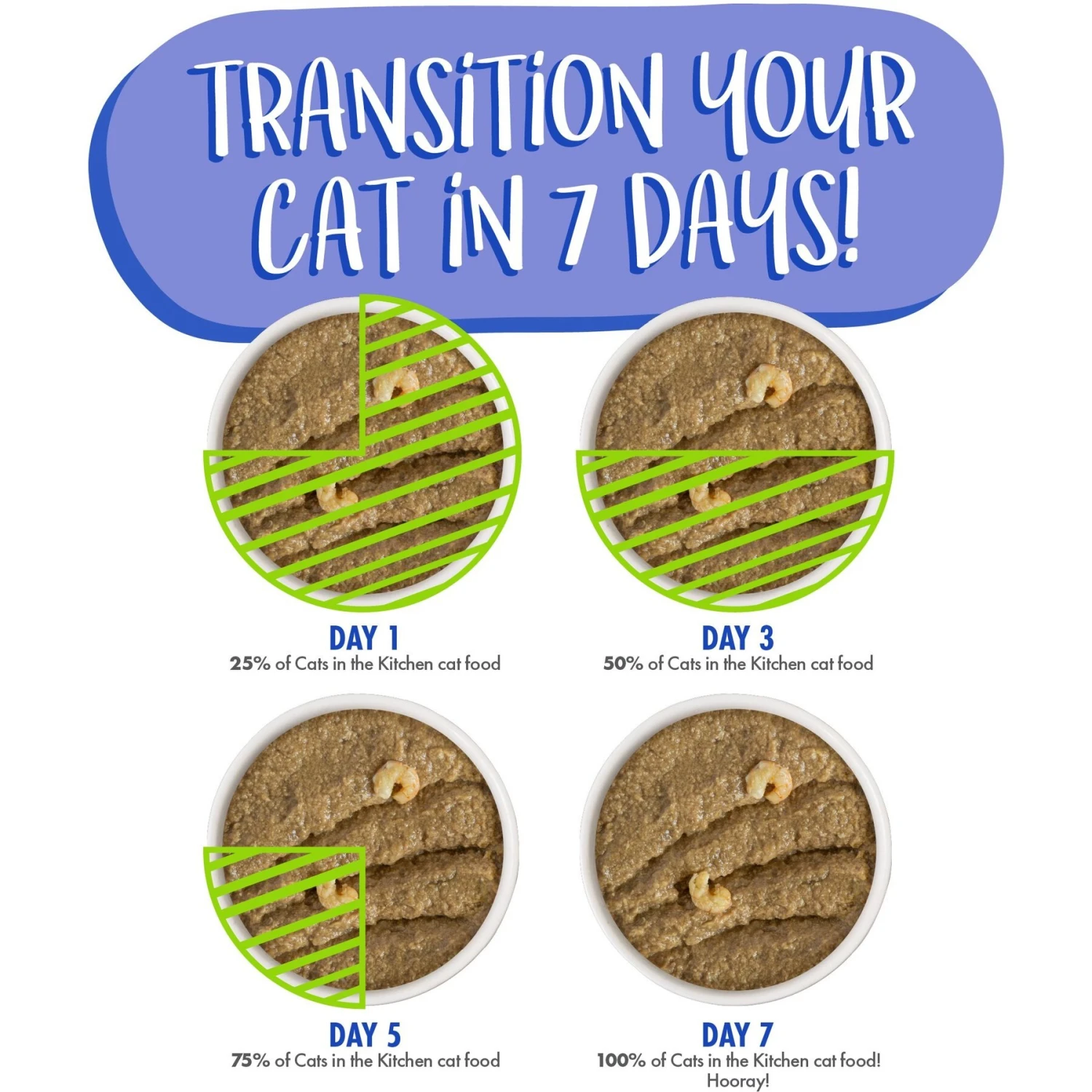 Weruva Cats In The Kitchen Cattyshack With Chicken & Shrimp Pate Grain-Free Cat Food Pouches 9 Weruva Cats In The Kitchen Cattyshack With Chicken & Shrimp Pate Grain-Free Cat Food Pouches - Image 9