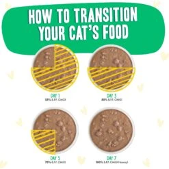 BFF OMG Text Me! Chicken & Turkey In Gravy Wet Cat Food Pouches -Farmina Pet Shop 182282 PT7. AC SS1800 V1644906442