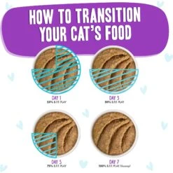 BFF Play Pate Lovers Beef & Tuna Ta Da Wet Cat Food, 3-oz Pouch, Pack Of 12 -Farmina Pet Shop 192278 PT7. AC SS1800 V1649108521