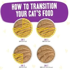 BFF Play Pate Lovers Chicken & Beef Best Buds Wet Cat Food, 2.8-oz Can, Pack Of 12 -Farmina Pet Shop 192287 PT7. AC SS1800 V1649729499