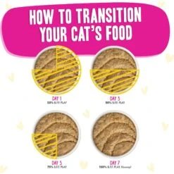 BFF Play Pate Lovers Chicken & Duck Destiny Wet Cat Food, 3-oz Pouch, Pack Of 12 16 BFF Play Pate Lovers Chicken & Duck Destiny Wet Cat Food, 3-oz Pouch, Pack Of 12 -Farmina Pet Shop 192302 PT7. AC SS1800 V1649124109