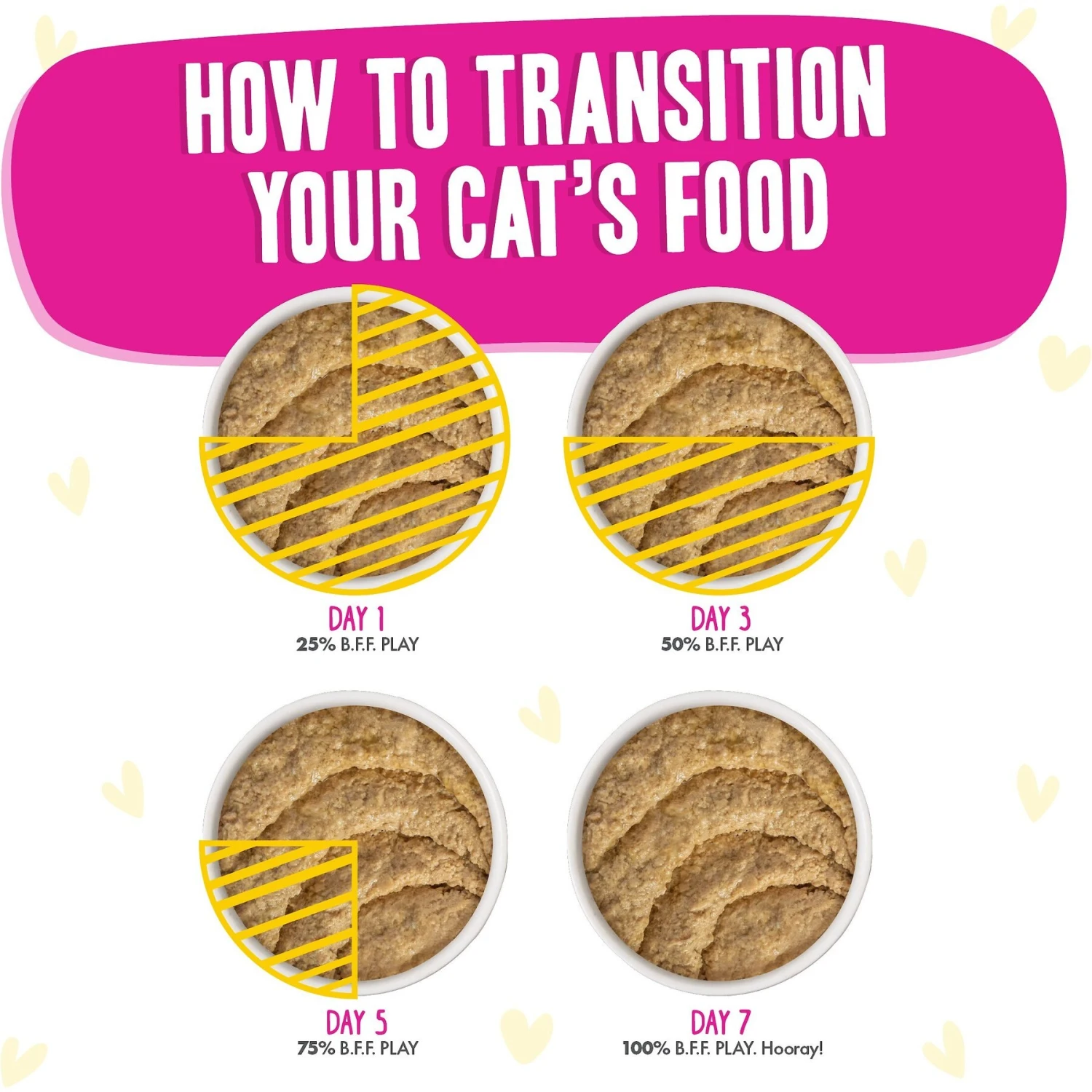 BFF Play Pate Lovers Chicken & Duck Destiny Wet Cat Food, 3-oz Pouch, Pack Of 12 8 BFF Play Pate Lovers Chicken & Duck Destiny Wet Cat Food, 3-oz Pouch, Pack Of 12 - Image 8