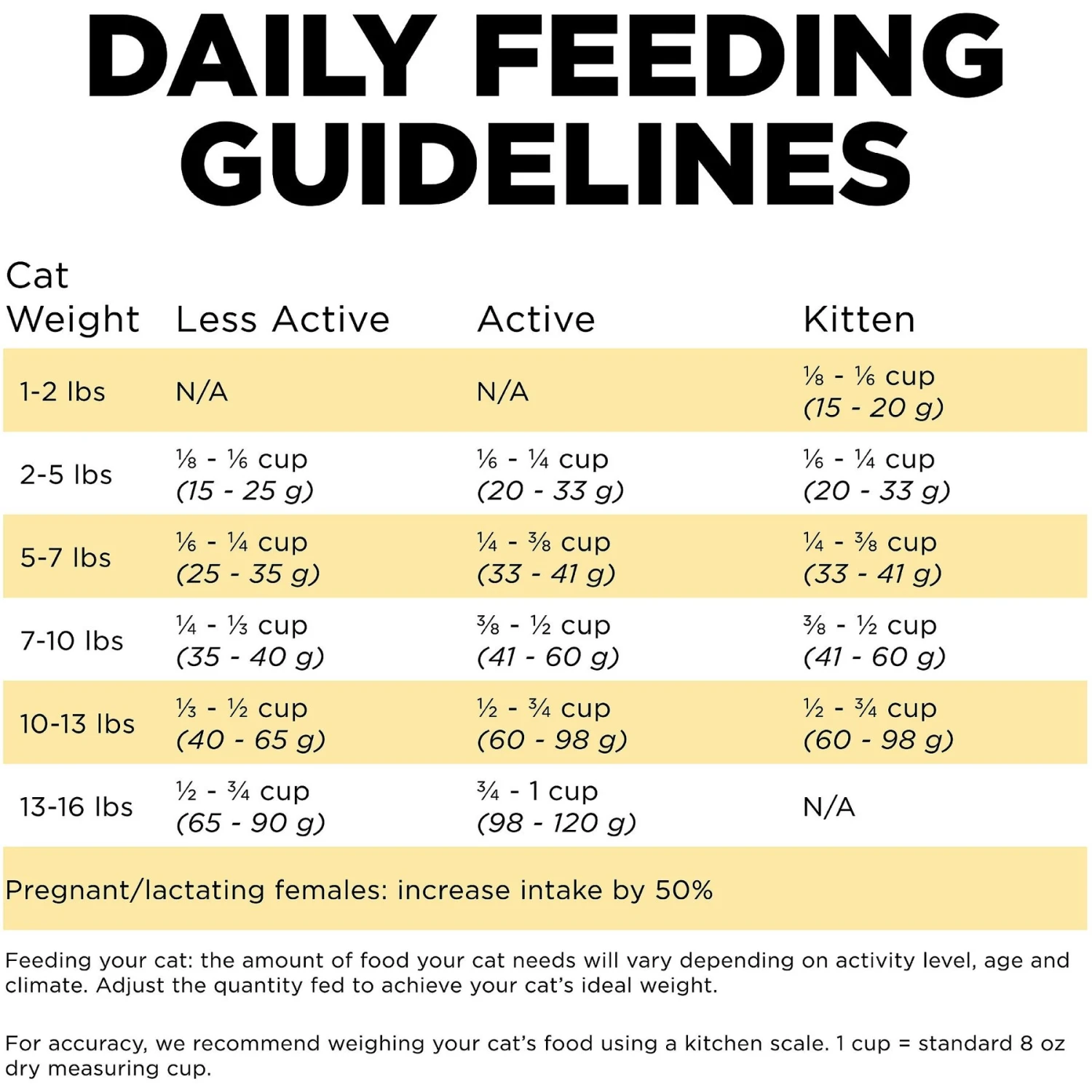 Go! Solutions Sensitivities Limited Ingredient Duck Grain-Free Dry Cat Food 7 Go! Solutions Sensitivities Limited Ingredient Duck Grain-Free Dry Cat Food - Image 7