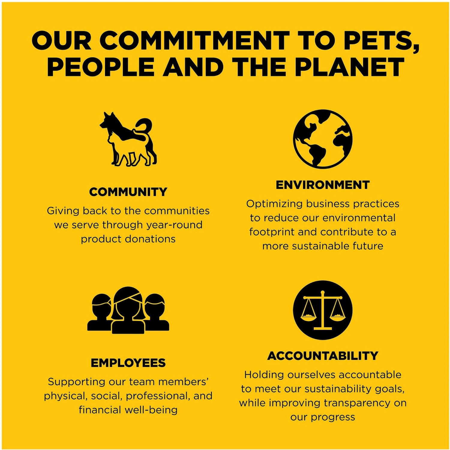 Go! Solutions Sensitivities Limited Ingredient Duck Grain-Free Dry Cat Food 9 Go! Solutions Sensitivities Limited Ingredient Duck Grain-Free Dry Cat Food - Image 9