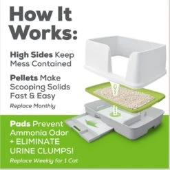 Tidy Cats Breeze X-Large Multi-Cat Starter Kit Litter Box, Litter Pallets & Pads -Farmina Pet Shop 205982 PT8. AC SS1800 V1630451488