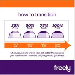 Freely Rabbit Recipe Limited Ingredient Grain-Free Dry Cat Food 17 Freely Rabbit Recipe Limited Ingredient Grain-Free Dry Cat Food -Farmina Pet Shop 227129 PT8. AC SS1800 V1682517878