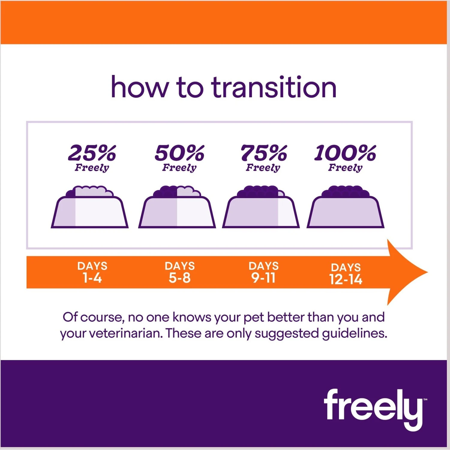 Freely Rabbit Recipe Limited Ingredient Grain-Free Dry Cat Food 9 Freely Rabbit Recipe Limited Ingredient Grain-Free Dry Cat Food - Image 9