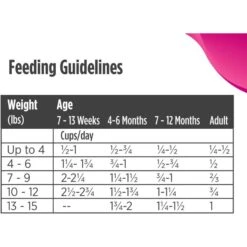 Nulo Freestyle Chicken & Cod Recipe Grain-Free Dry Cat & Kitten Food -Farmina Pet Shop 251411 PT8. AC SS1800 V1667948422