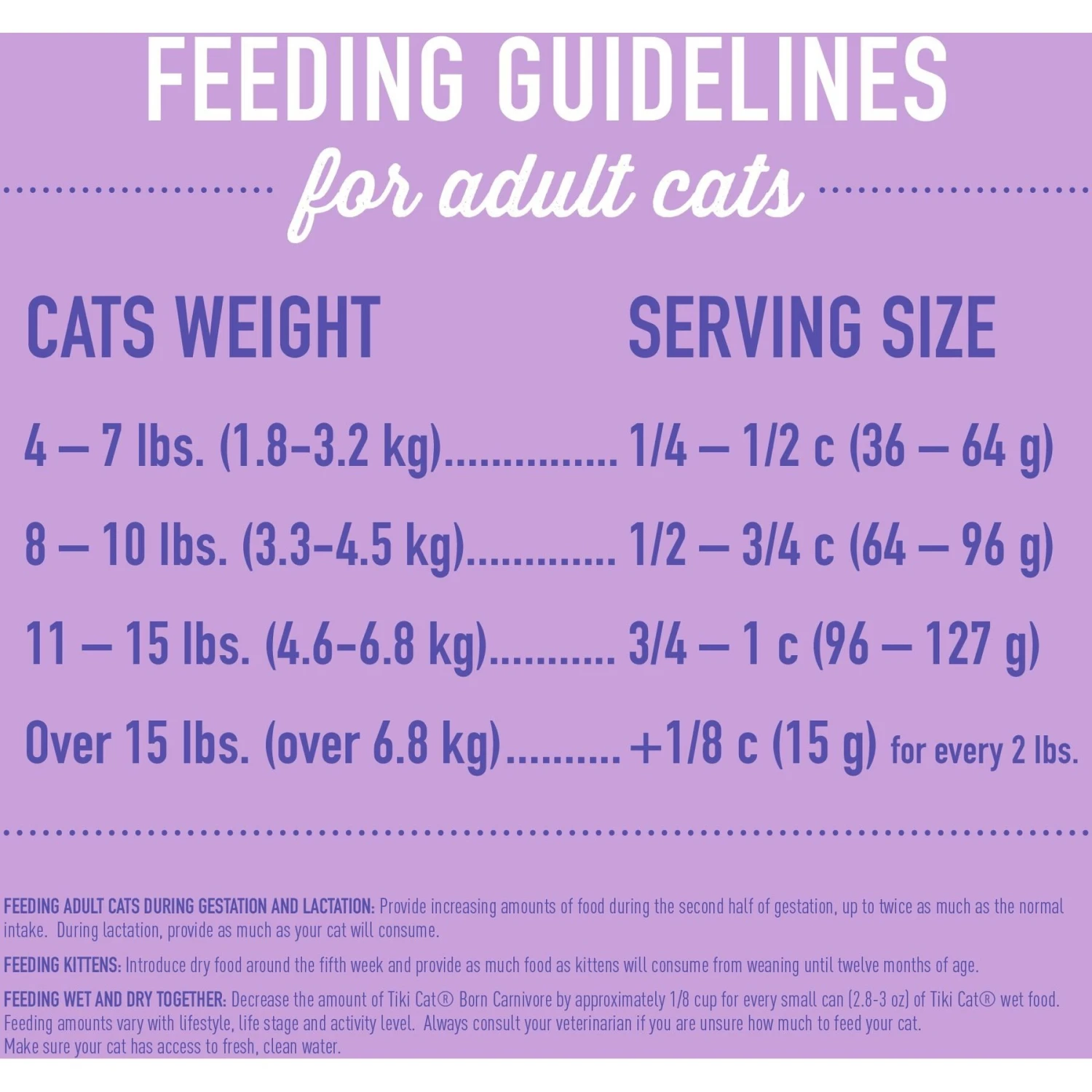 Tiki Cat Born Carnivore Light Turkey Recipe Adult Dry Cat Food, 2.8-lb Bag 5 Tiki Cat Born Carnivore Light Turkey Recipe Adult Dry Cat Food, 2.8-lb Bag - Image 5