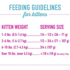Tiki Cat Born Carnivore Deboned Chicken & Egg Recipe Dry Kitten Food, 2.8-lb Bag -Farmina Pet Shop 259092 PT4. AC SS1800 V1702938312