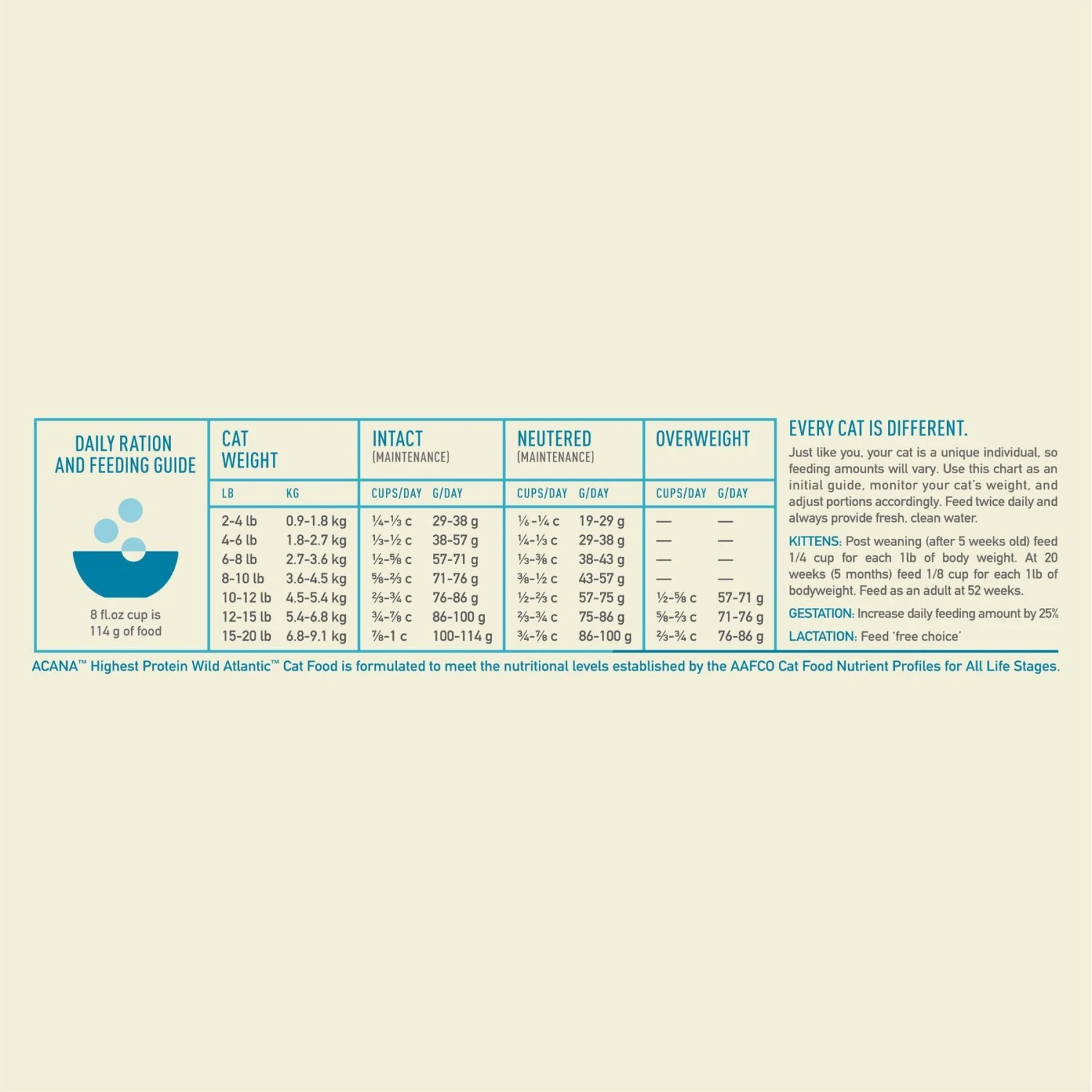 ACANA Wild Atlantic Grain-Free Dry Cat Food 8 ACANA Wild Atlantic Grain-Free Dry Cat Food - Image 8