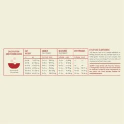 ACANA Indoor Entrée Adult Dry Cat Food 16 ACANA Indoor Entrée Adult Dry Cat Food -Farmina Pet Shop 259538 PT7. AC SS1800 V1691003265