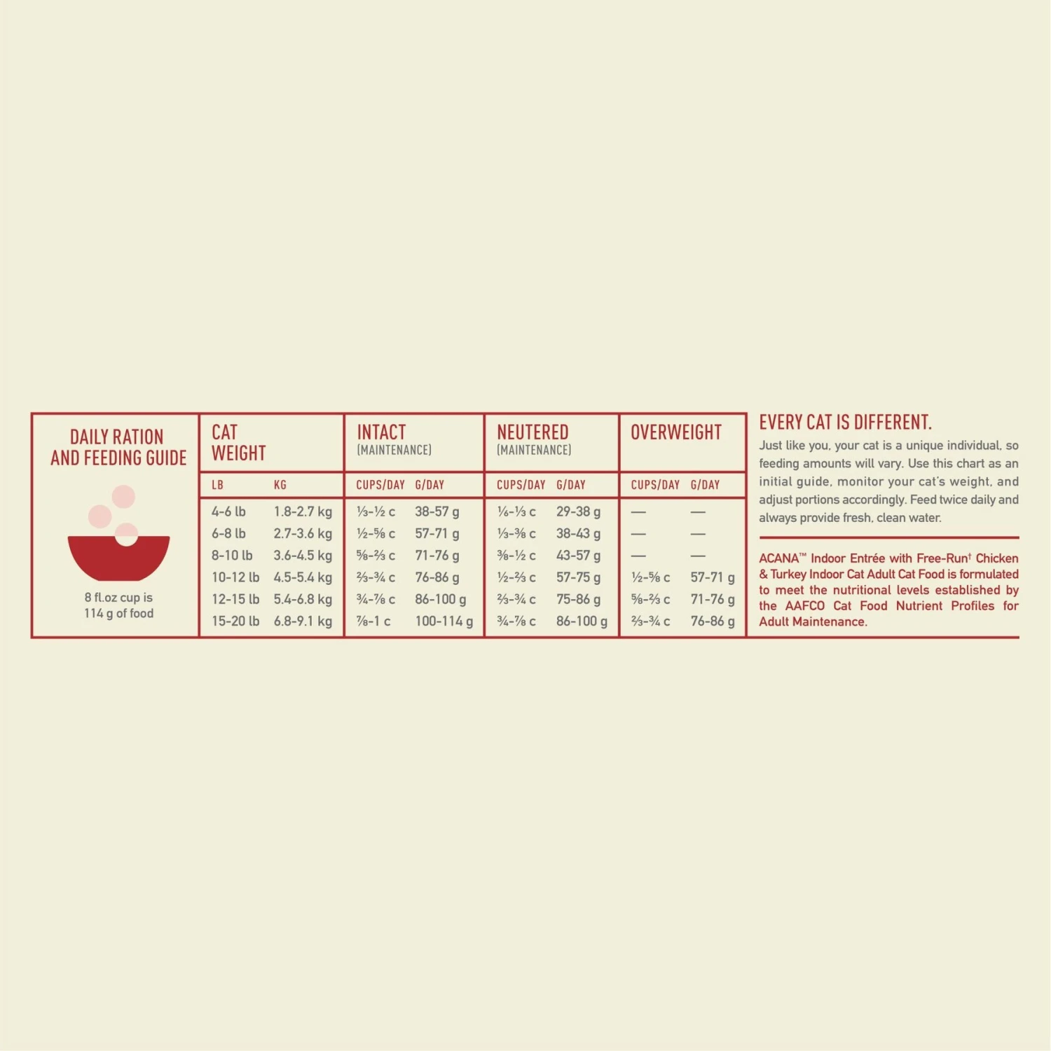 ACANA Indoor Entrée Adult Dry Cat Food 8 ACANA Indoor Entrée Adult Dry Cat Food - Image 8