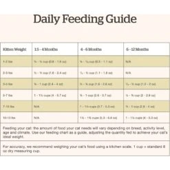 Now Fresh Grain-Free Kitten Formula Dry Cat Food 16 Now Fresh Grain-Free Kitten Formula Dry Cat Food -Farmina Pet Shop 261233 PT7. AC SS1800 V1637793310