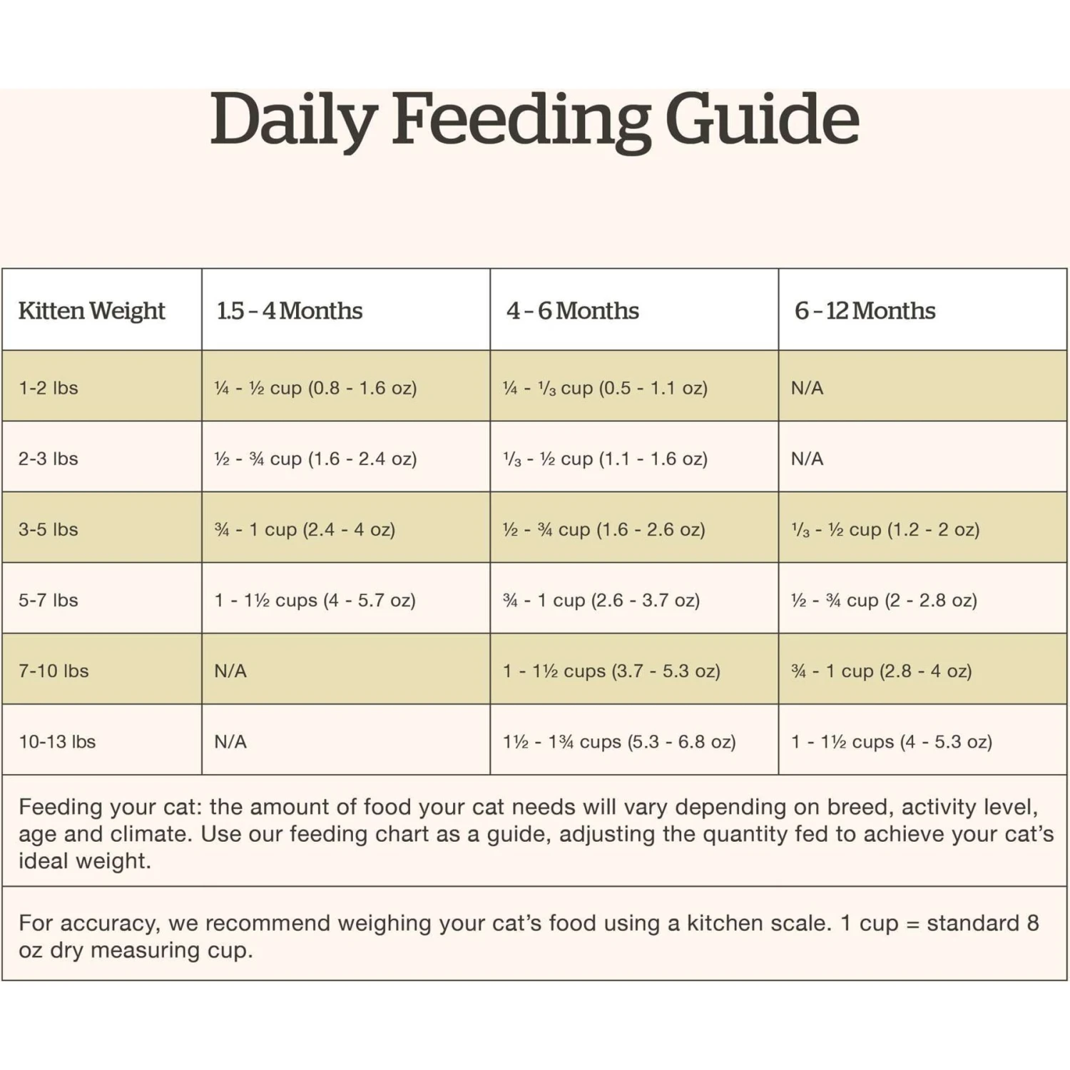 Now Fresh Grain-Free Kitten Formula Dry Cat Food 8 Now Fresh Grain-Free Kitten Formula Dry Cat Food - Image 8