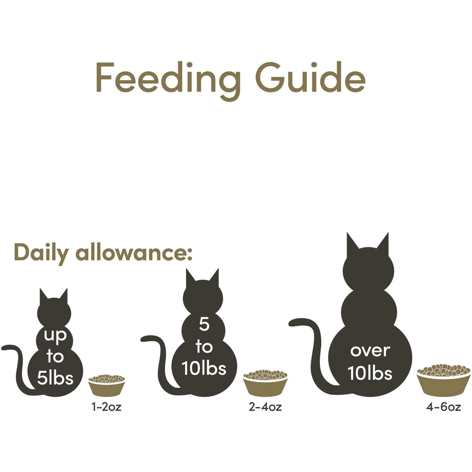 Applaws Adult Complete Whitefish Recipe With Country Vegetables Grain-Free Dry Cat Food 5 Applaws Adult Complete Whitefish Recipe With Country Vegetables Grain-Free Dry Cat Food - Image 5