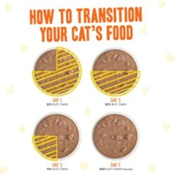 Weruva Best Feline Friend Oh My Gravy! Yippy Ki Yay Yellow Gravies! Variety Pack Grain-Free Wet Cat Food, 2.8-oz Pouch, Case Of 12 16 Weruva Best Feline Friend Oh My Gravy! Yippy Ki Yay Yellow Gravies! Variety Pack Grain-Free Wet Cat Food, 2.8-oz Pouch, Case Of 12 -Farmina Pet Shop 535310 PT7. AC SS1800 V1700689364