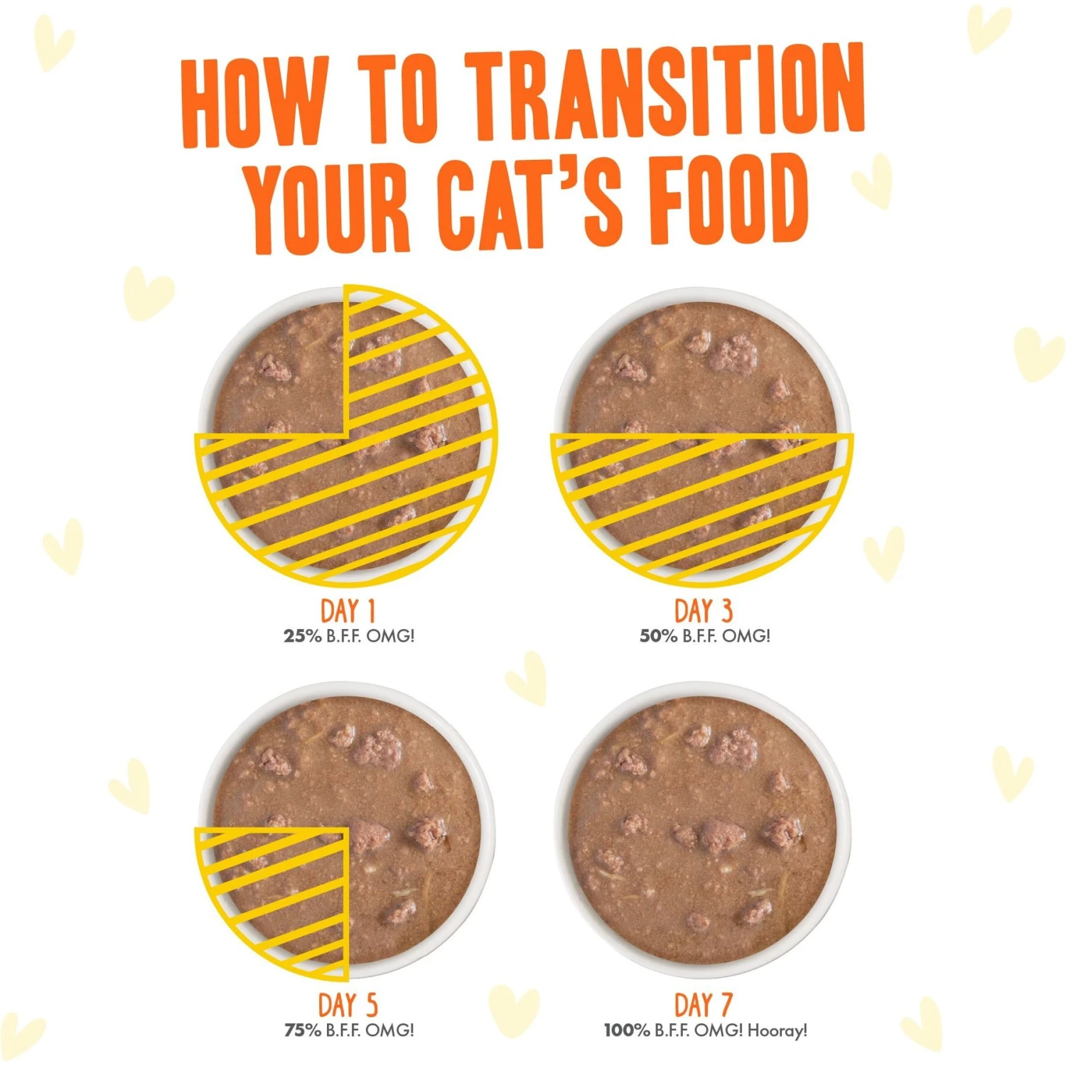 Weruva Best Feline Friend Oh My Gravy! Yippy Ki Yay Yellow Gravies! Variety Pack Grain-Free Wet Cat Food, 2.8-oz Pouch, Case Of 12 8 Weruva Best Feline Friend Oh My Gravy! Yippy Ki Yay Yellow Gravies! Variety Pack Grain-Free Wet Cat Food, 2.8-oz Pouch, Case Of 12 - Image 8