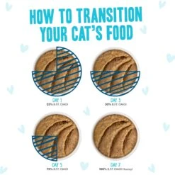 Weruva Best Feline Friend Paté Lovers, Aw Yeah! Paté Jamboree! Variety Pack Grain-Free Wet Cat Food, 2.8-oz Pouch, Case Of 12 -Farmina Pet Shop 535326 PT8. AC SS1800 V1657658791