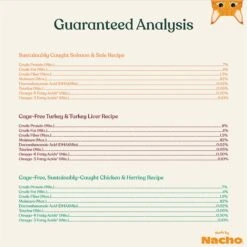 Made By Nacho Chicken, Herring, Salmon & Turkey Variety Pack Minced Wet Cat Food, 5.5-oz Can, Case Of 12 -Farmina Pet Shop 554982 PT7. AC SS1800 V1698247063