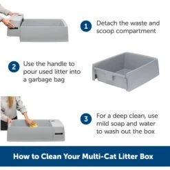 PetSafe Multi-Cat Litter Box -Farmina Pet Shop 617526 PT4. AC SS1800 V1660310513